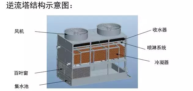 03逆流塔結(jié)構(gòu)示意圖.jpg